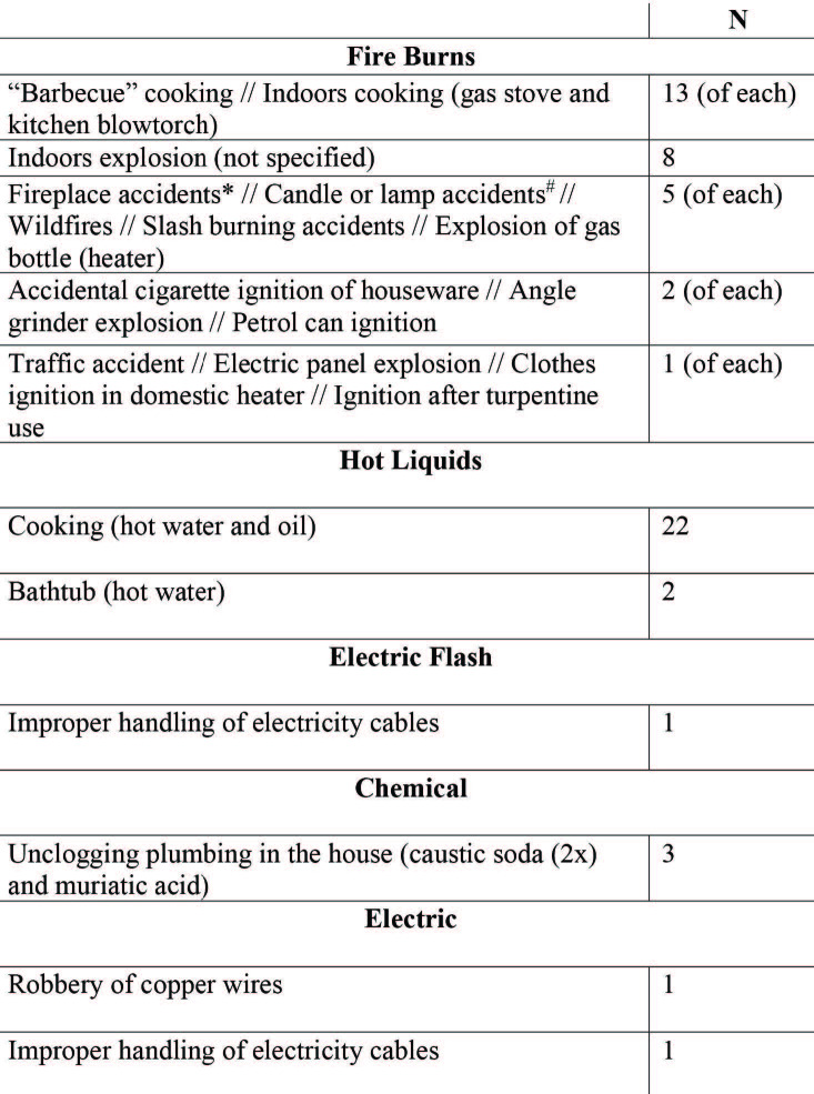 Table III