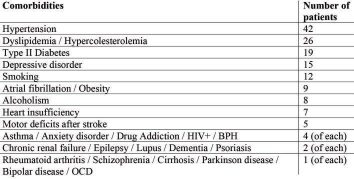 Table IV