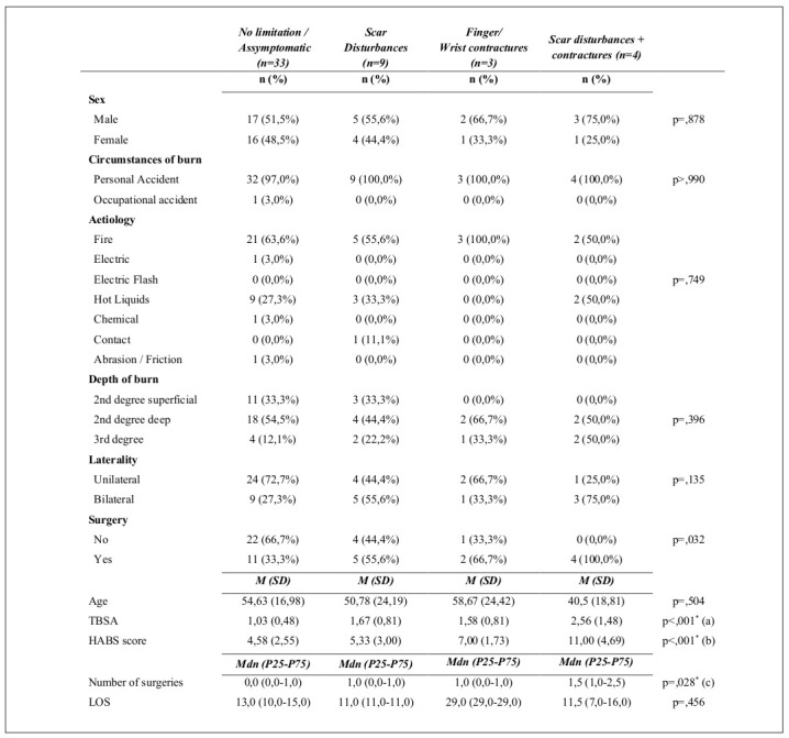 Table VII