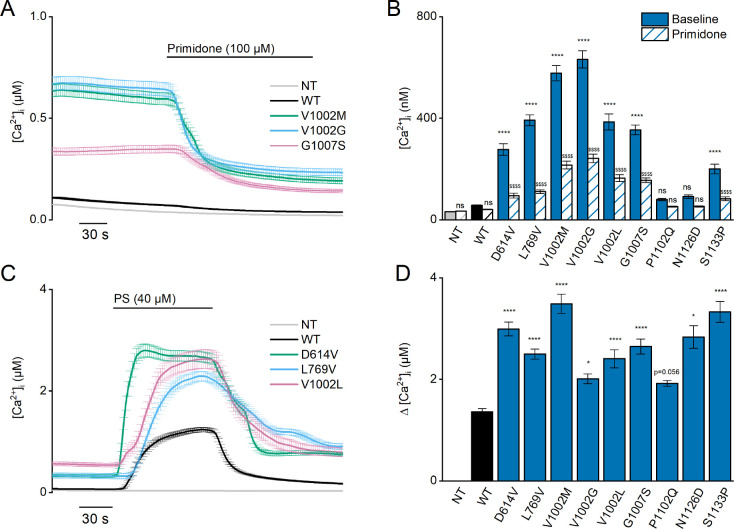 Figure 4.