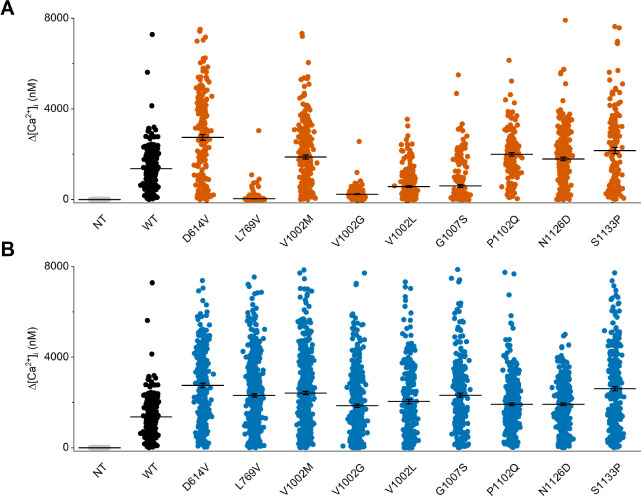 Figure 4—figure supplement 2.