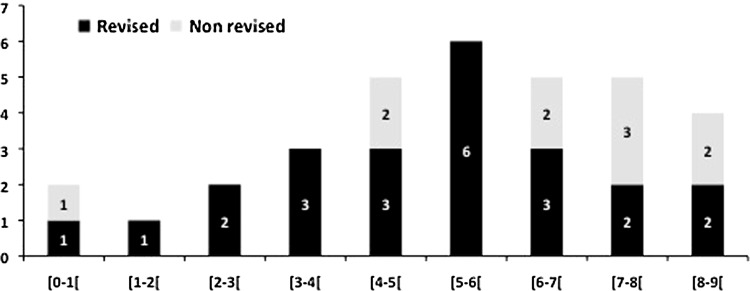 Fig. 3