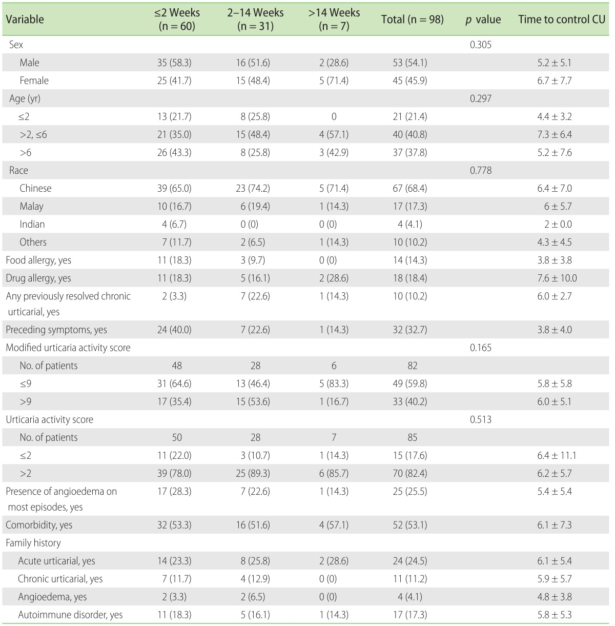 graphic file with name apa-6-16-i005.jpg