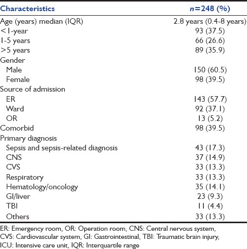 graphic file with name IJCCM-19-147-g001.jpg