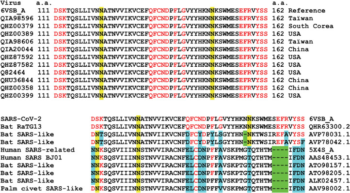 Fig 10