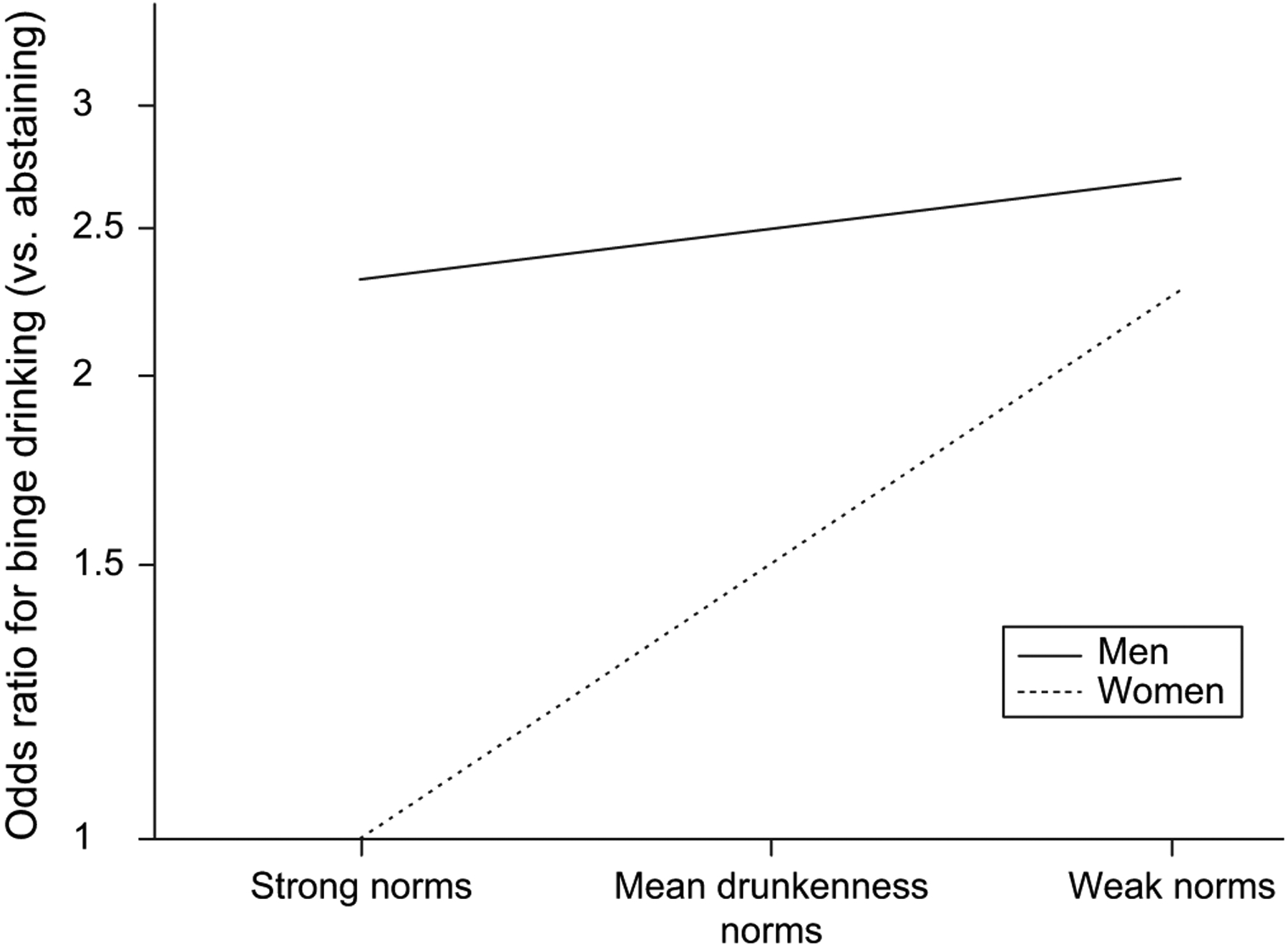 FIGURE 1.