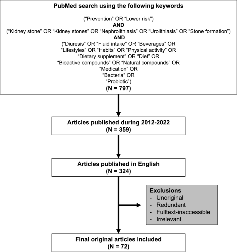 FIGURE 3