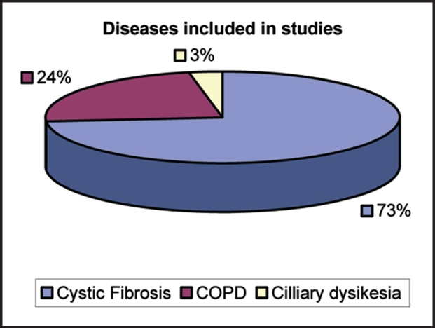 Figure 15: