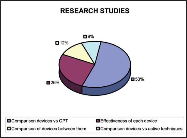 Figure 13: