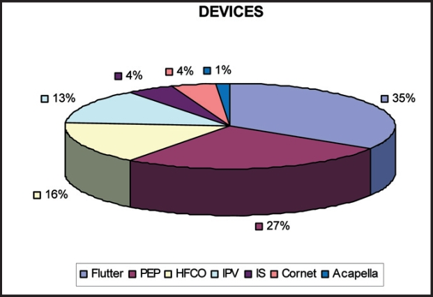 Figure 16: