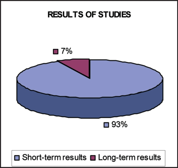 Figure 14: