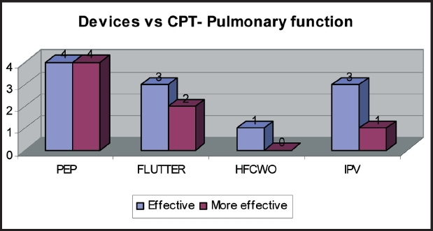 Figure 18: