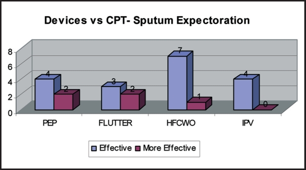 Figure 17: