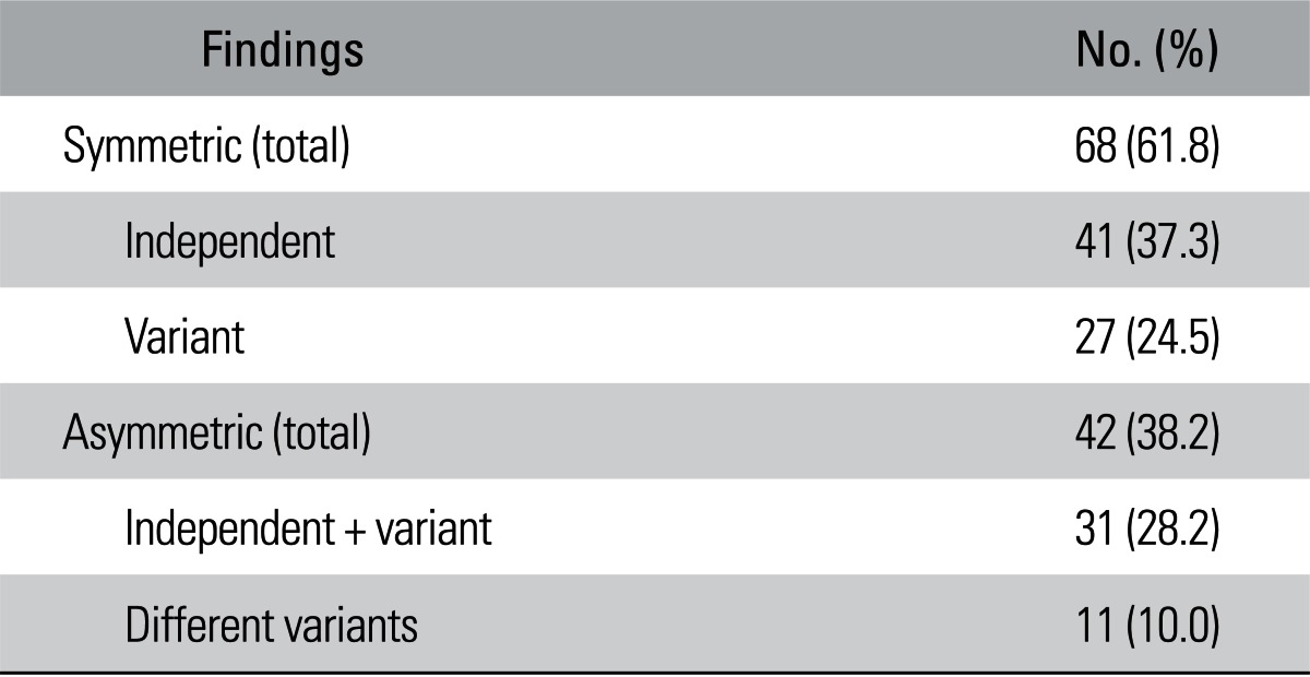 graphic file with name cios-5-138-i002.jpg