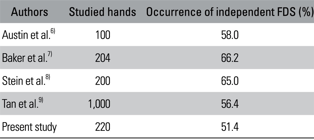 graphic file with name cios-5-138-i003.jpg