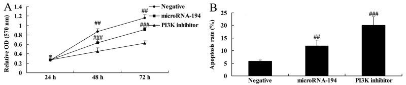 Figure 9.