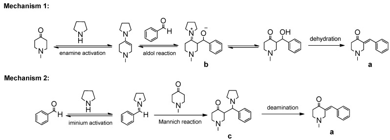 Scheme 2