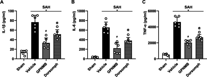 Fig. 6