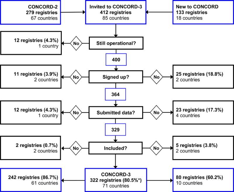 Text-figure 1