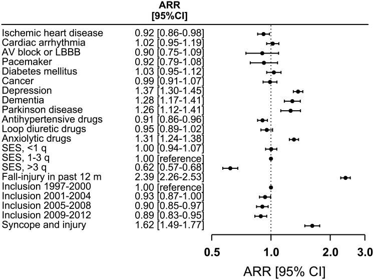 Fig 4