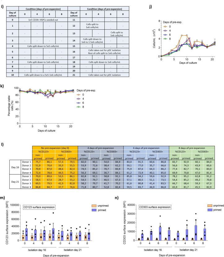 Figure 3—figure supplement 2.