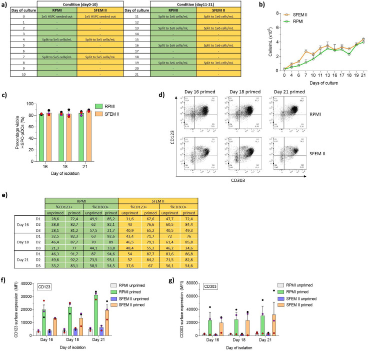 Figure 2—figure supplement 1.