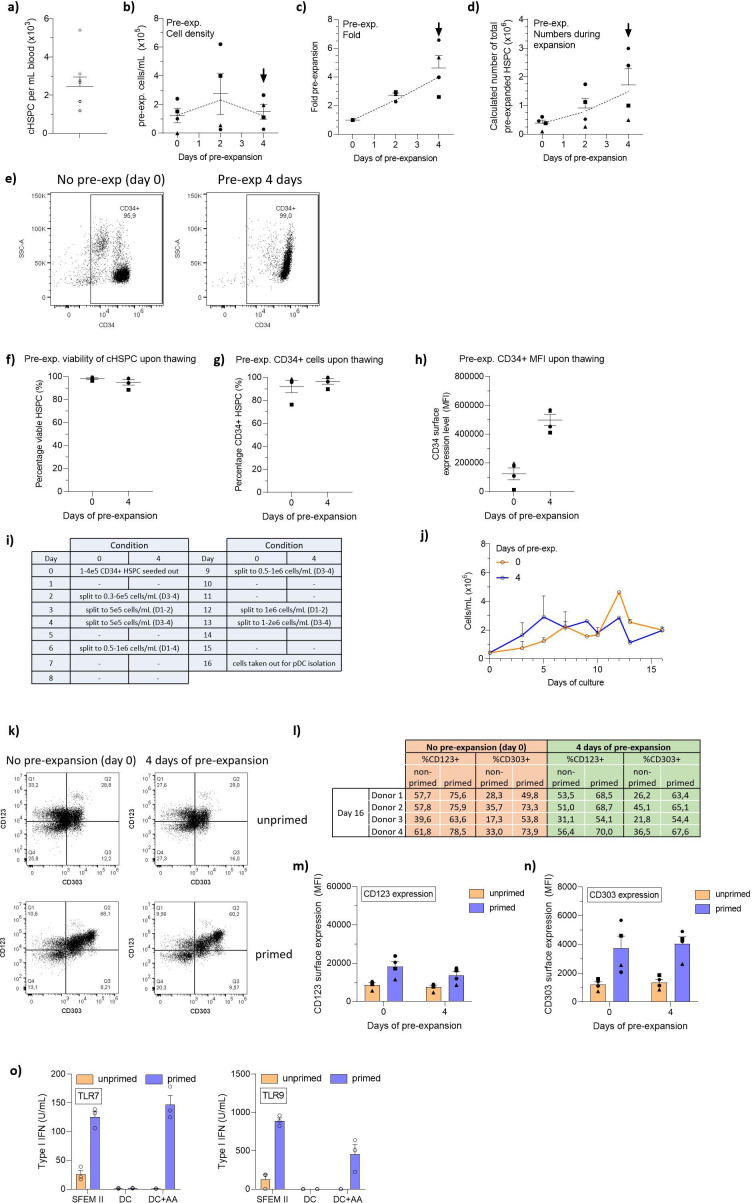 Figure 6—figure supplement 1.