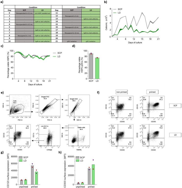 Figure 1—figure supplement 1.