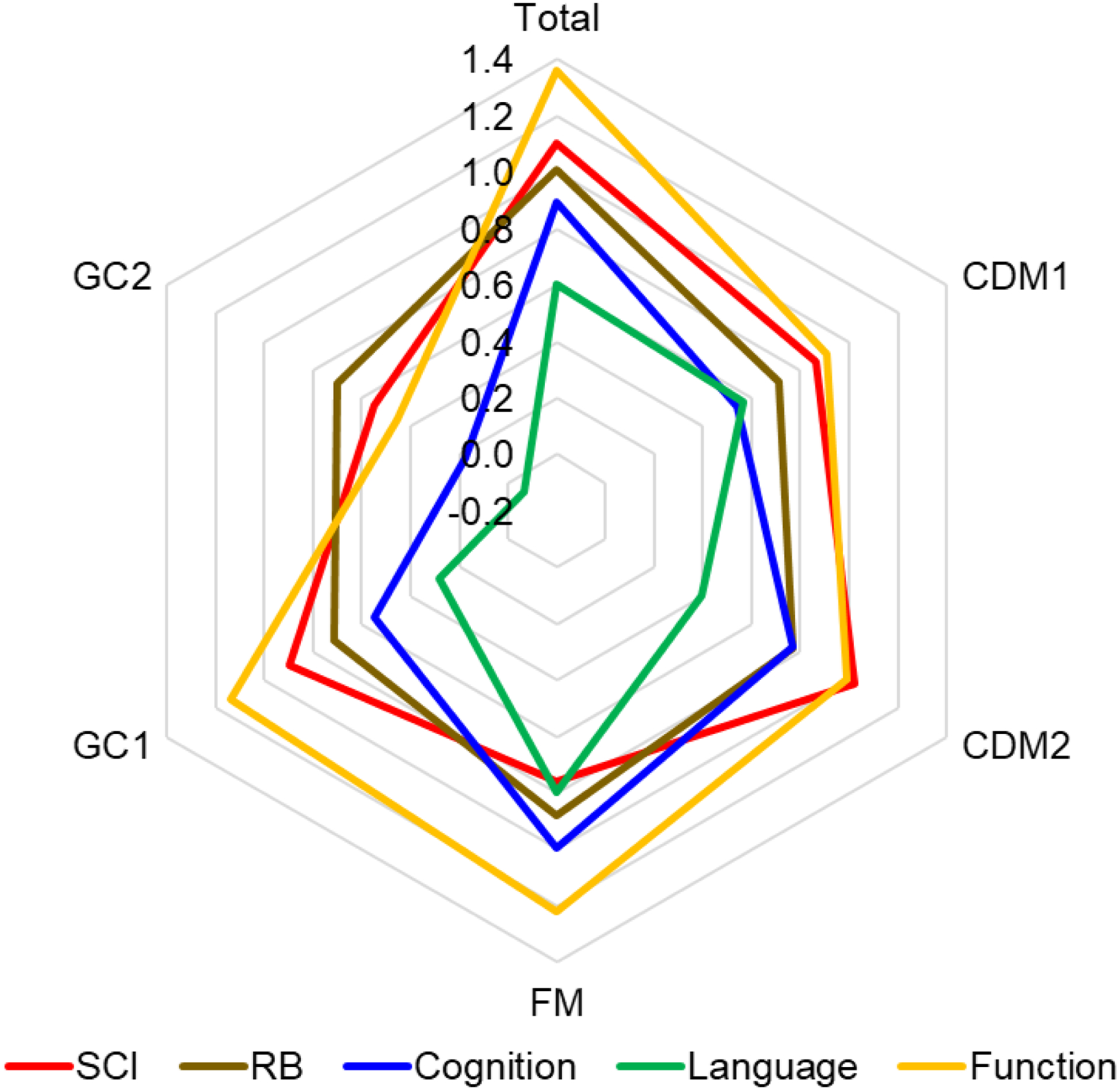 Figure 3: