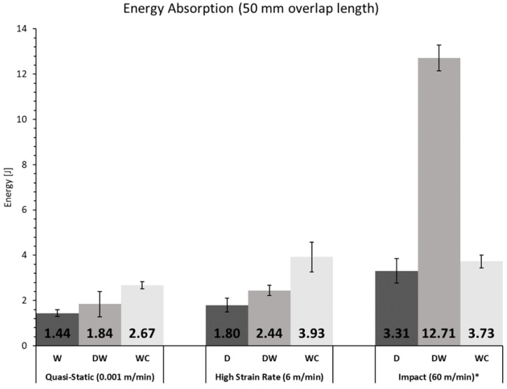 Figure 23