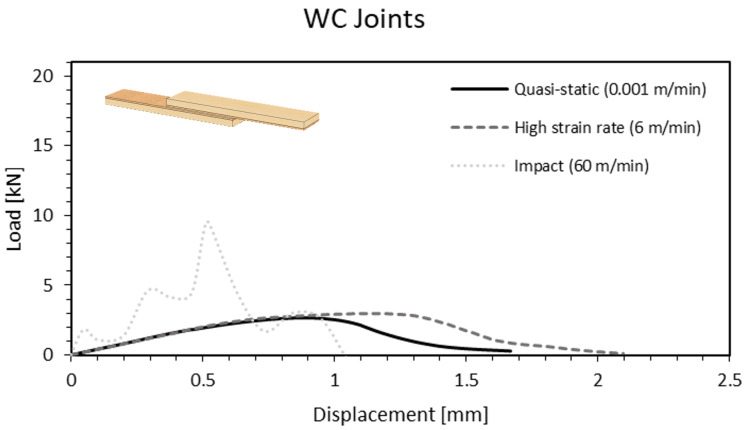 Figure 20