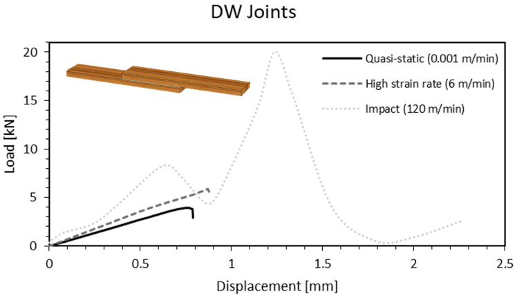 Figure 18