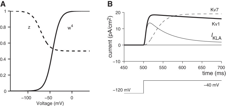 Fig. A1.