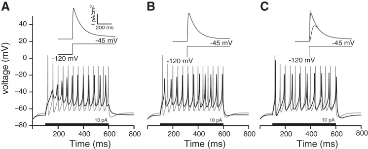 Fig. A3.