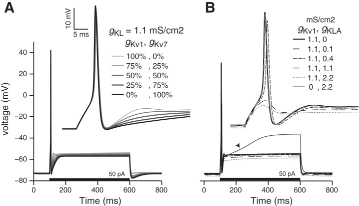 Fig. A2.