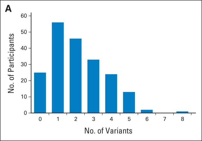 Fig 1.