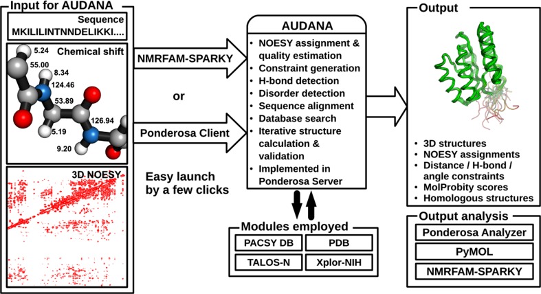 Fig. 1