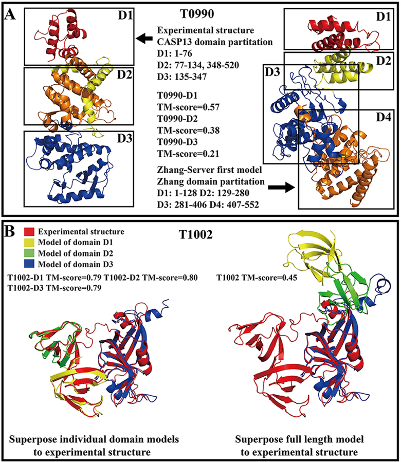 Figure 7.