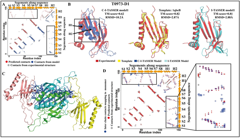 Figure 3.