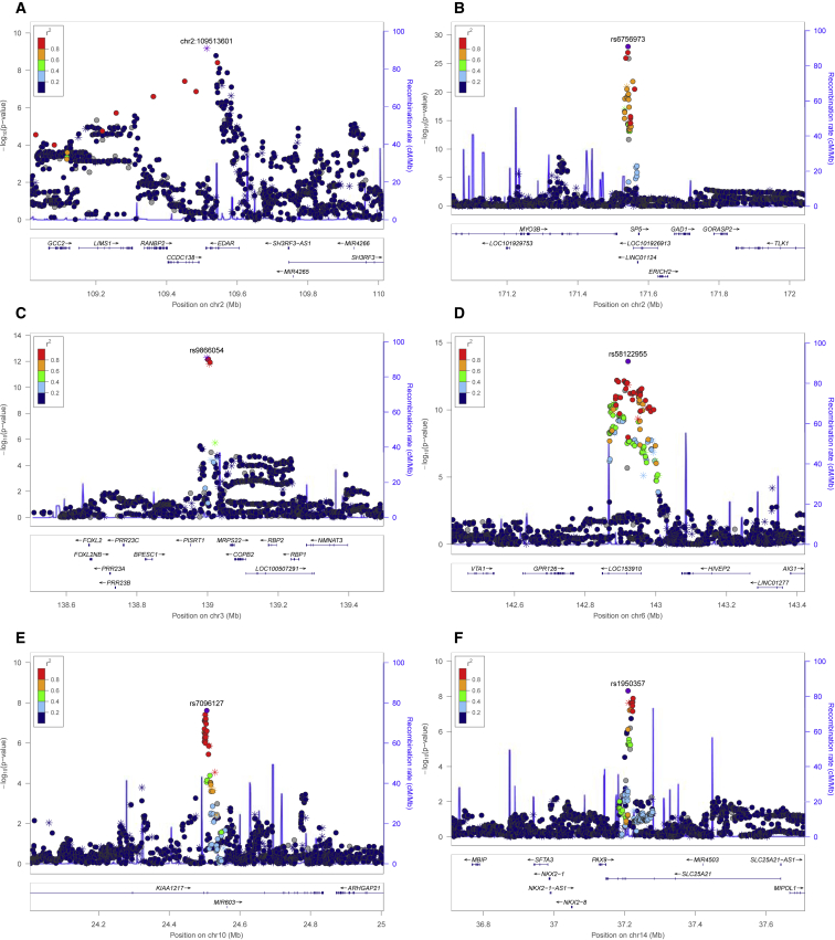 Figure 2