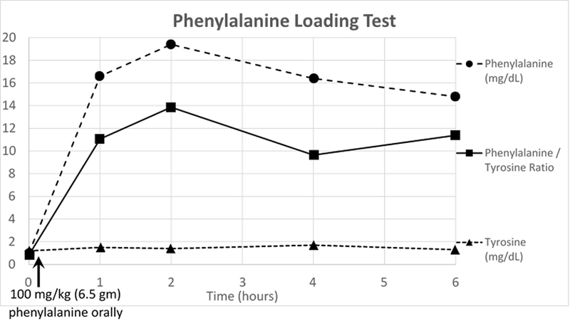 Figure 1: