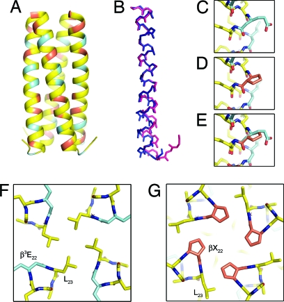 Fig. 4.