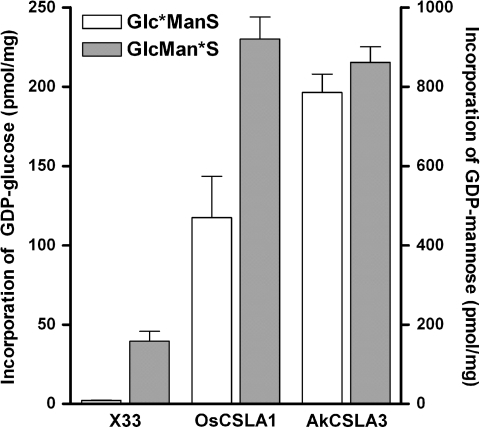 Fig. 6