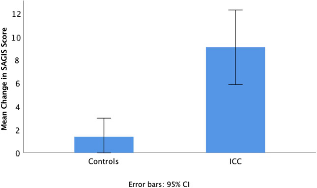 Fig. 2 