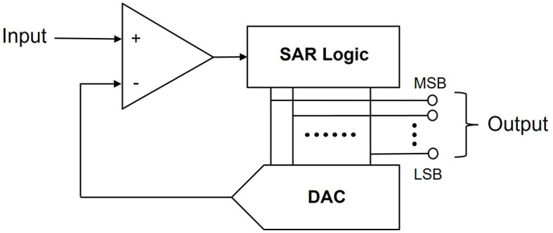 Figure 9