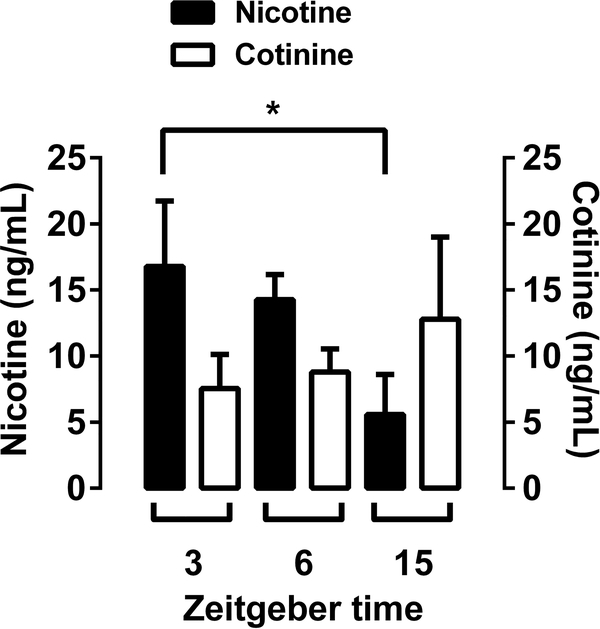 Figure 7: