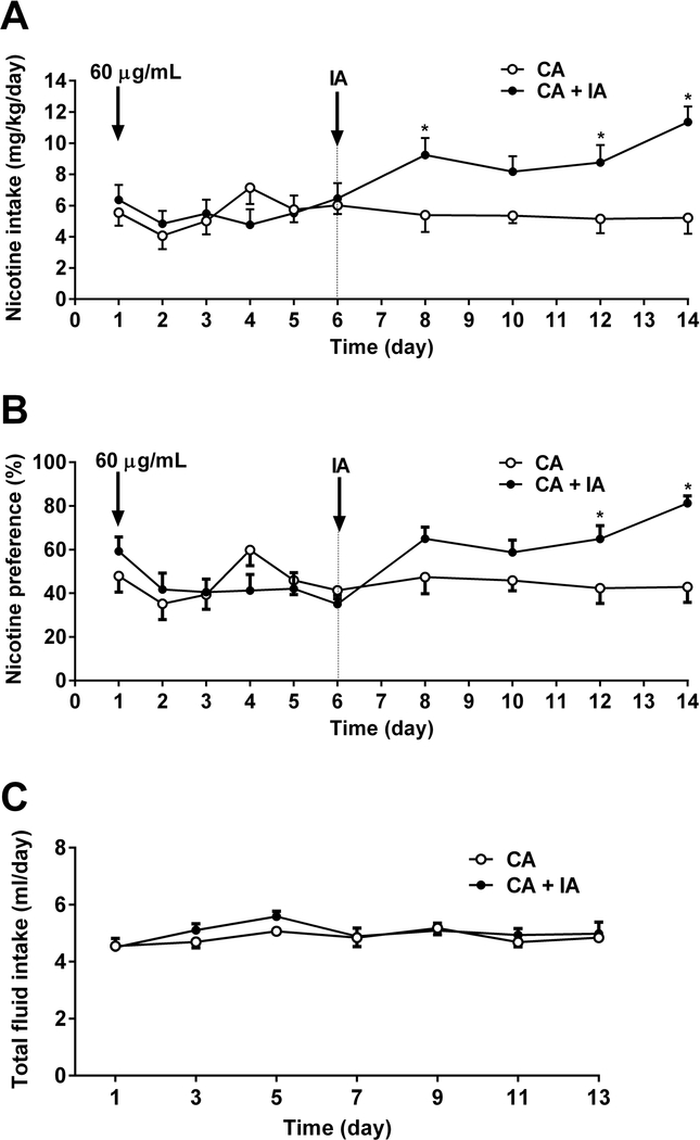 Figure 5: