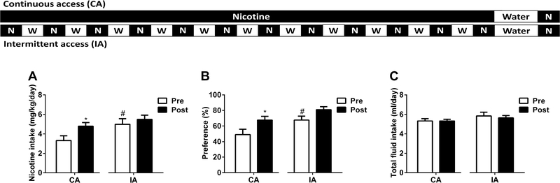 Figure 9: