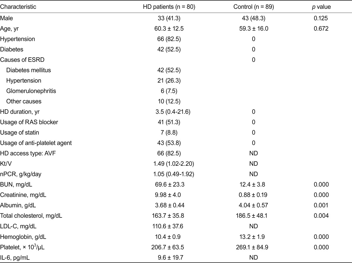 graphic file with name kjim-27-327-i001.jpg