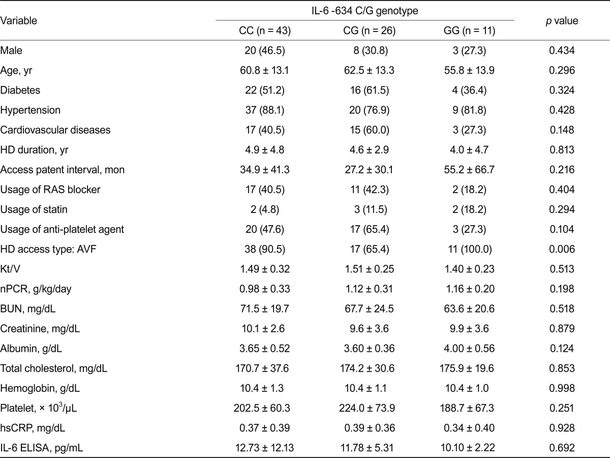 graphic file with name kjim-27-327-i004.jpg